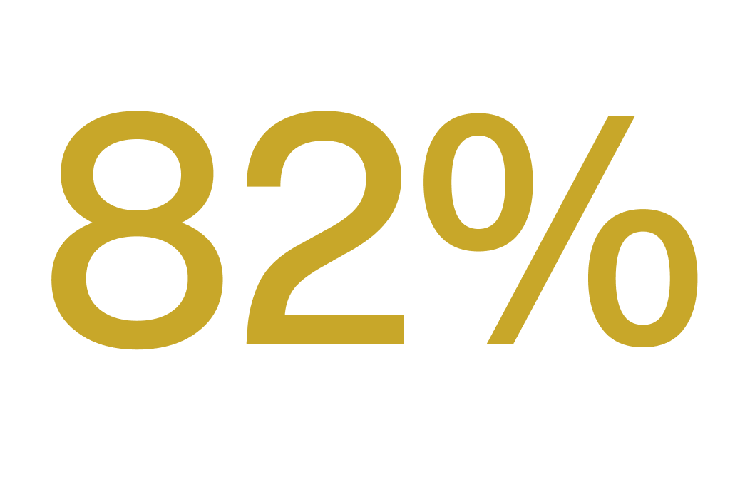 80 percent